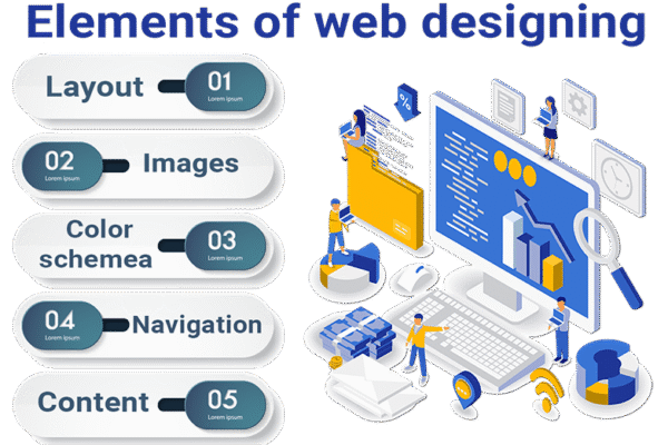 Web Design Services in Kenya (2026): Nairobi, Mombasa, Kisumu & Nationwide
