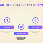 Email List Management in Kenya (2026): Improve ROI & Deliverability