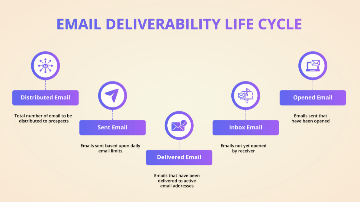 Email List Management in Kenya (2026): Improve ROI & Deliverability