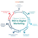 How to Measure ROI From Digital Marketing in Kenya (2026 Complete Guide)