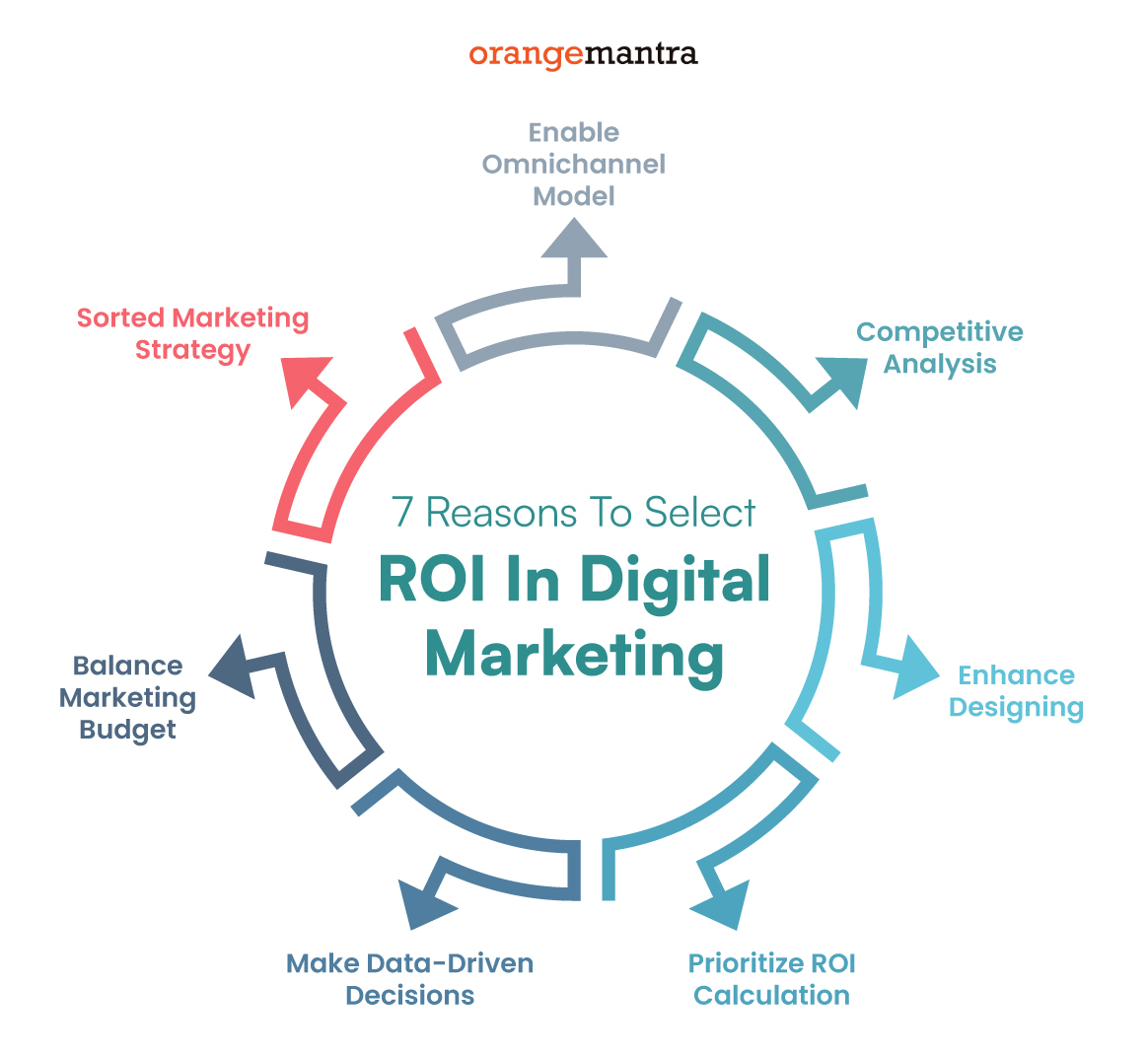 How to Measure ROI From Digital Marketing in Kenya (2026 Complete Guide)