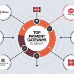eCommerce Payment Gateways in Kenya: M-Pesa, Pesapal, DPO & Flutterwave Compared (2026)