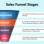 How to Build a Sales Funnel for Kenyan Service Businesses (2026 Step-by-Step)