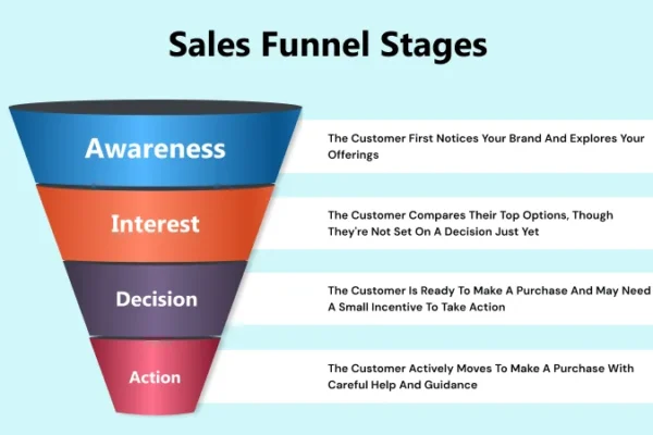How to Build a Sales Funnel for Kenyan Service Businesses (2026 Step-by-Step)