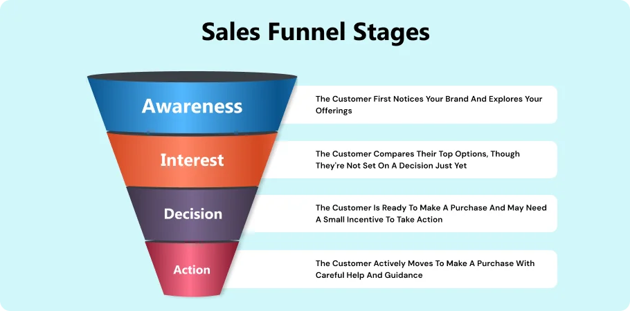 How to Build a Sales Funnel for Kenyan Service Businesses (2026 Step-by-Step)