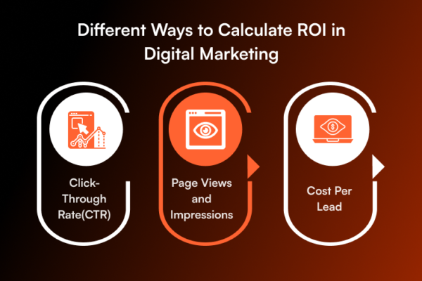 How to Measure ROI From Digital Marketing in Nigeria