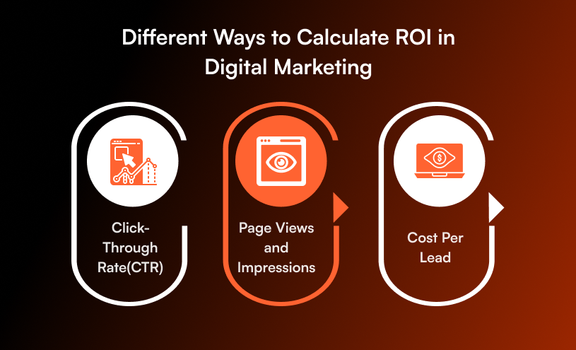 How to Measure ROI From Digital Marketing in Nigeria