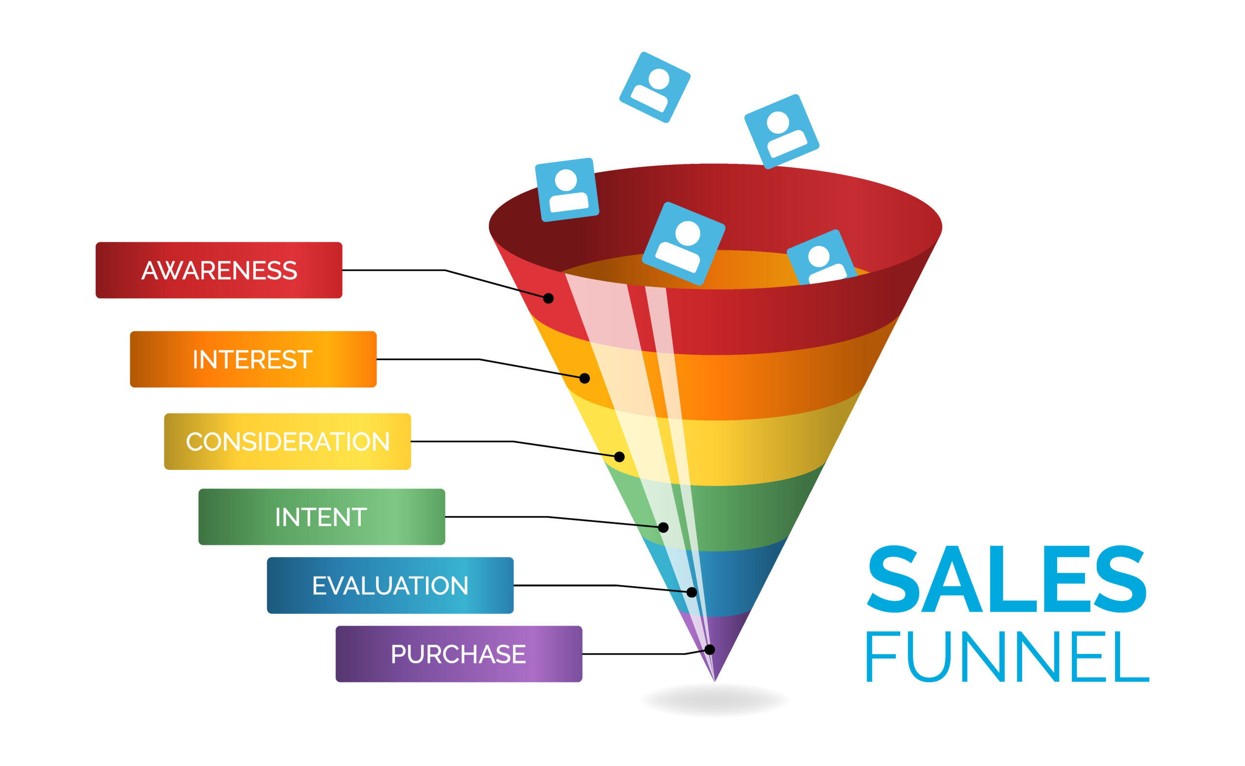 How to Build a Sales Funnel for a South African Service Business
