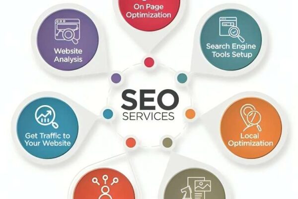 SEO prices