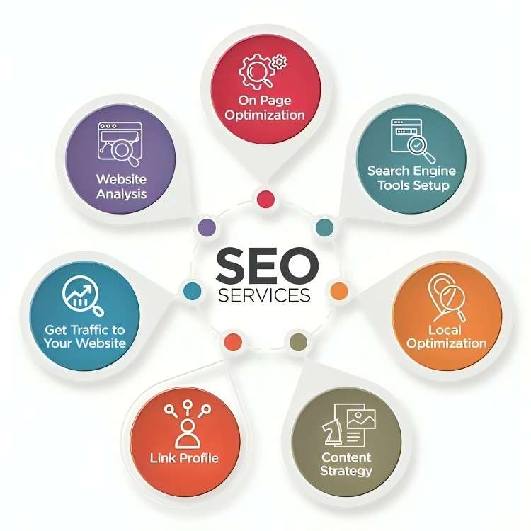 SEO prices