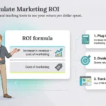 How to Measure ROI From Digital Marketing in South Africa