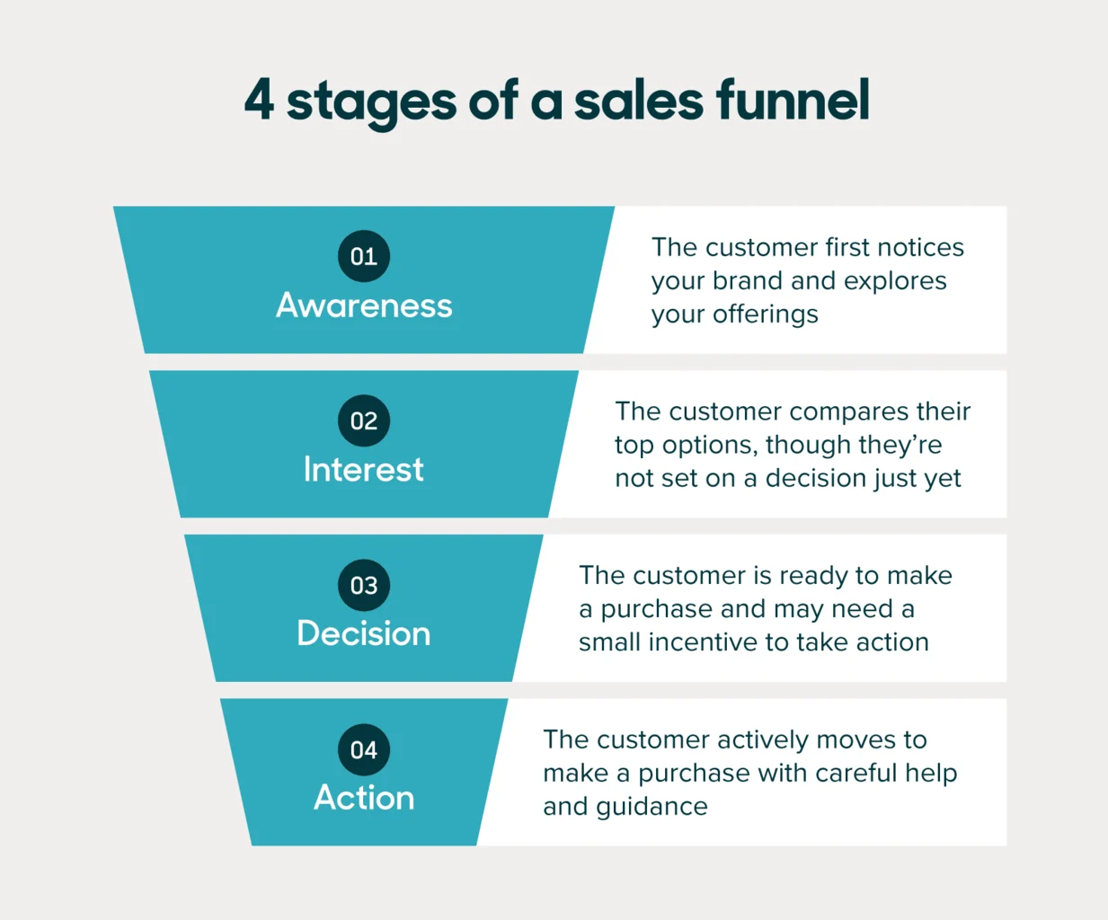 How to Build a Sales Funnel for a Nigerian Service Business