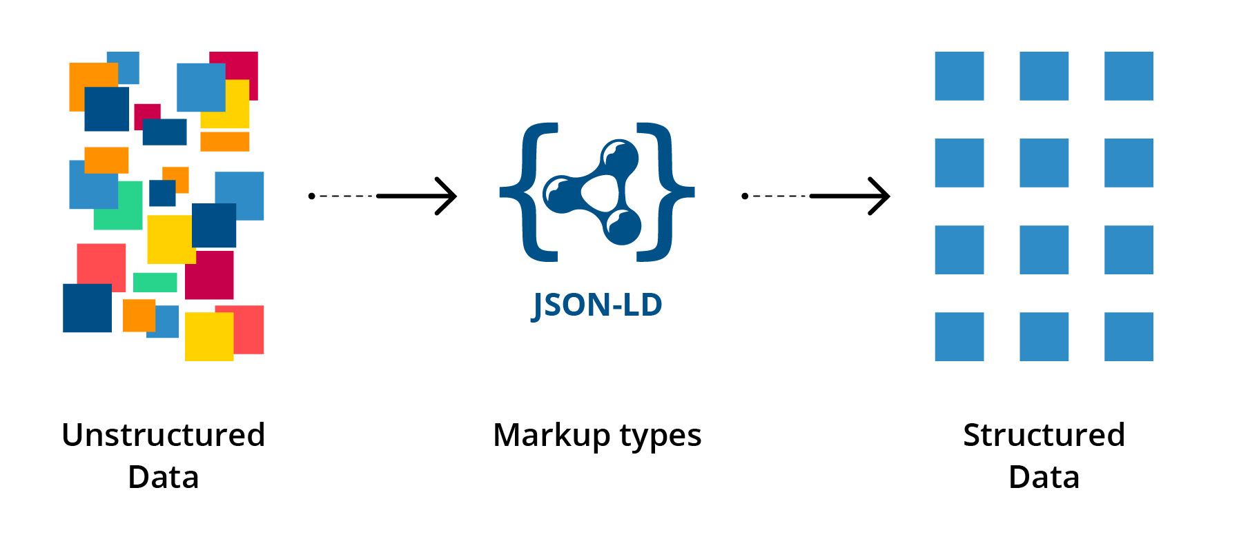 Structured Data & Schema Markup for African Websites