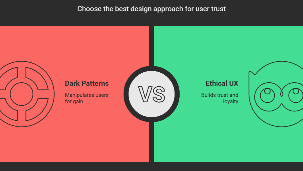 Ethical UX Design in Africa: Avoiding Dark Patterns &.