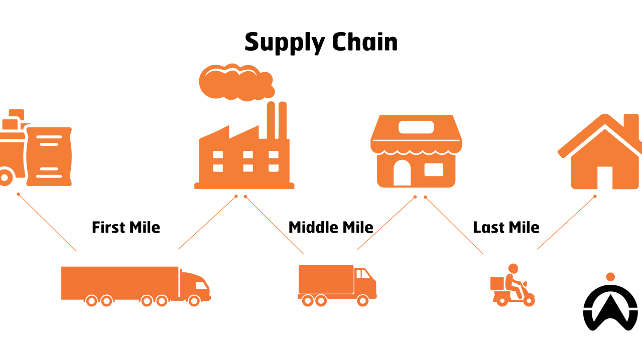 Ecommerce Logistics & Last-Mile Delivery in Africa:...