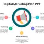 Digital Marketing Plan Template Kenya