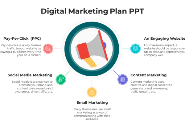 Digital Marketing Plan Template Kenya