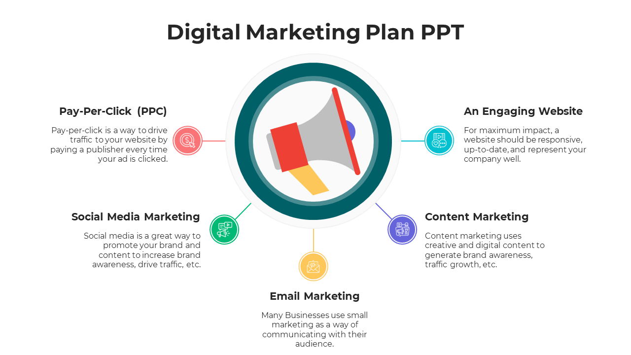 Digital Marketing Plan Template Kenya