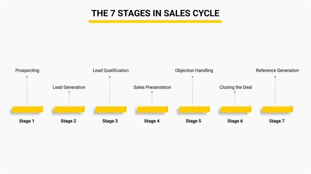 Lead Quality Kenya: Qualification and Routing Guide