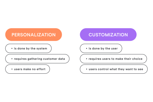 Personalization in Web Design what Kenyan Users Experience