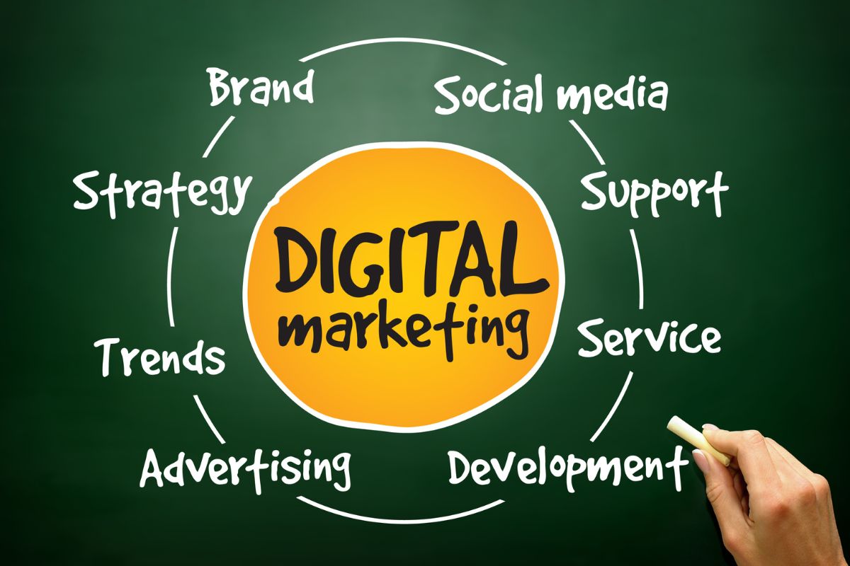 Full-service Digital Marketing Package Kenya