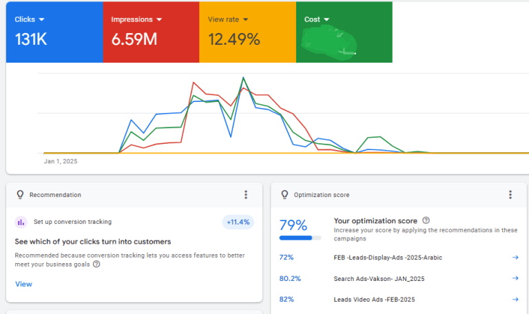 Google Ads Cost in Ghana