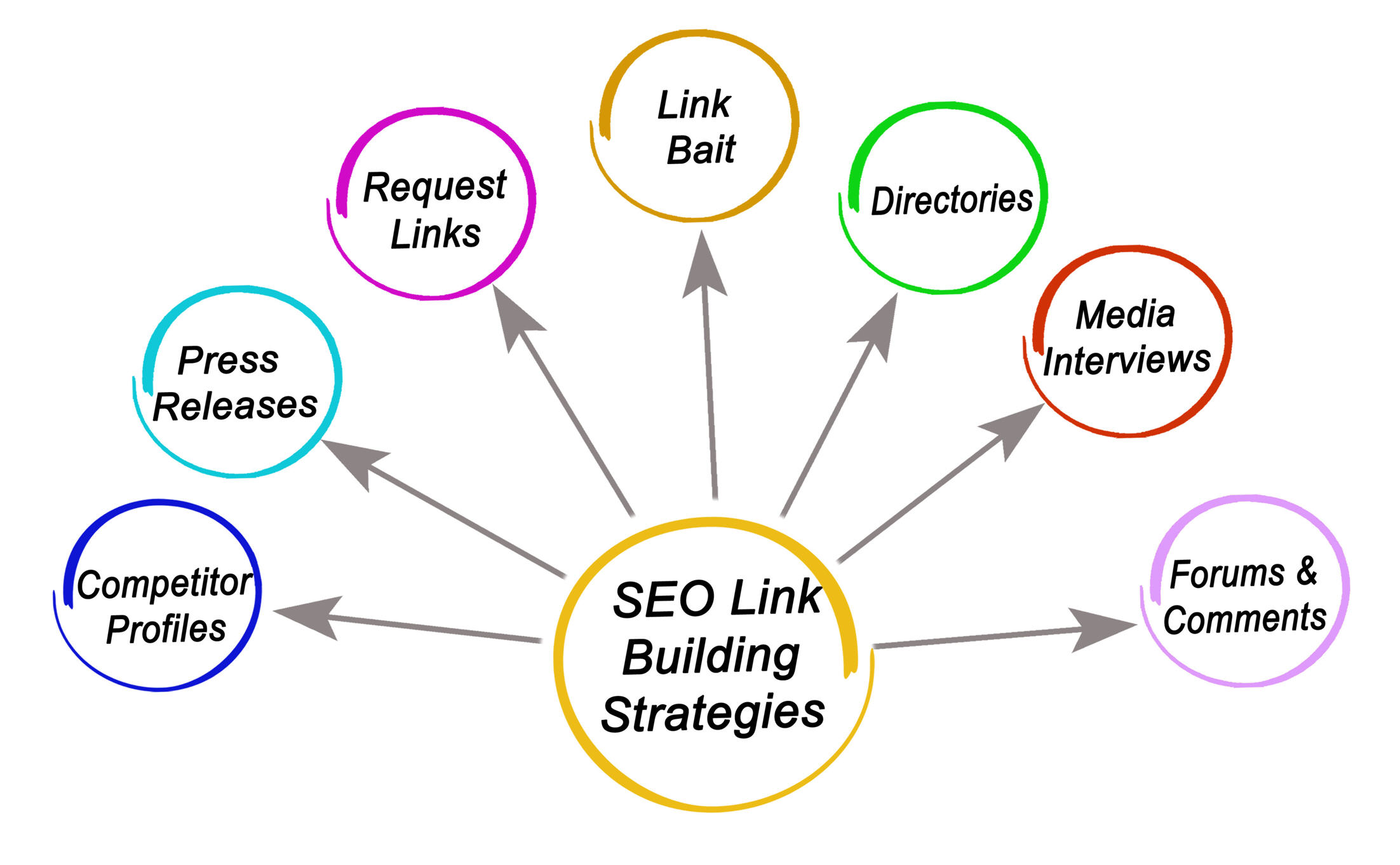 Link Building Strategies Ghana