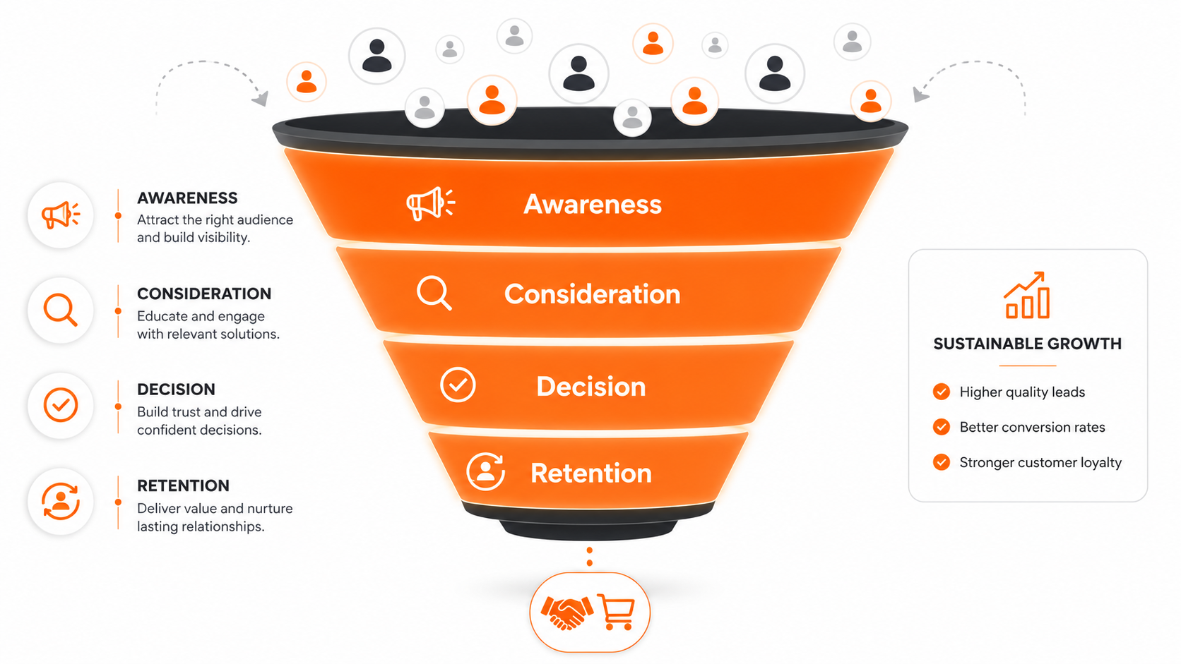 Full-funnel Digital Strategy Kenya: 2026