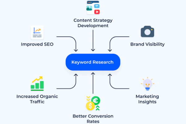 Kenyan Digital Customer Behaviour: Research Guide