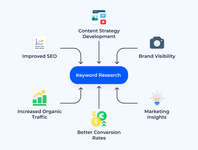 Kenyan Digital Customer Behaviour: Research Guide