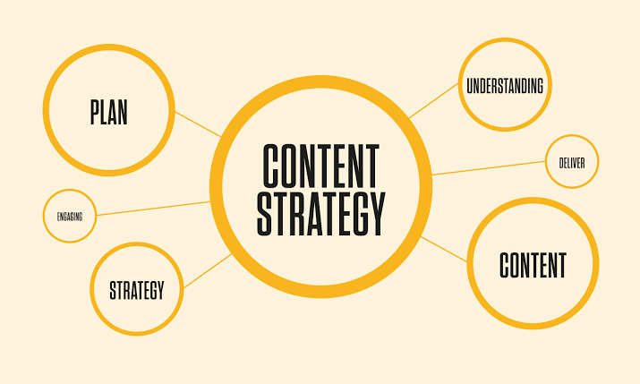 Content Marketing for Ghana Startups