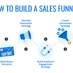 how-to-build-sales-funnel-south-african-service-business