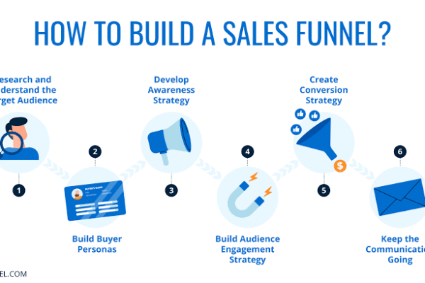 how-to-build-sales-funnel-south-african-service-business