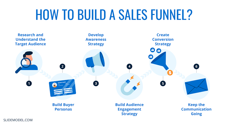 how-to-build-sales-funnel-south-african-service-business