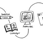 brand-identity-design-process-south-africa