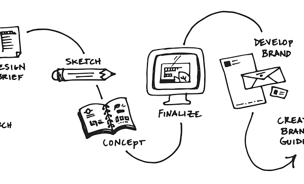 brand-identity-design-process-south-africa