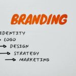 brand-identity-design-process-nigeria