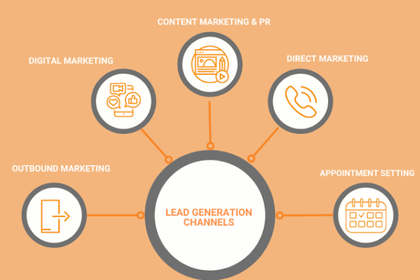 Lead Generation Strategies Kenya: Channel Guide