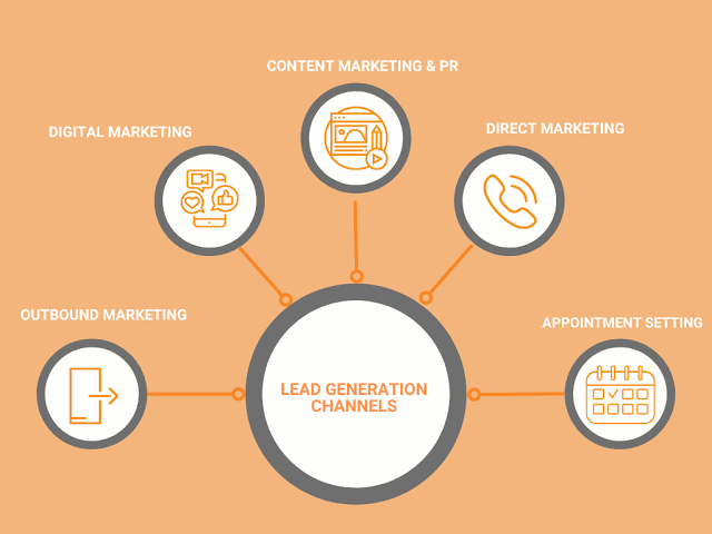 Lead Generation Strategies Kenya: Channel Guide