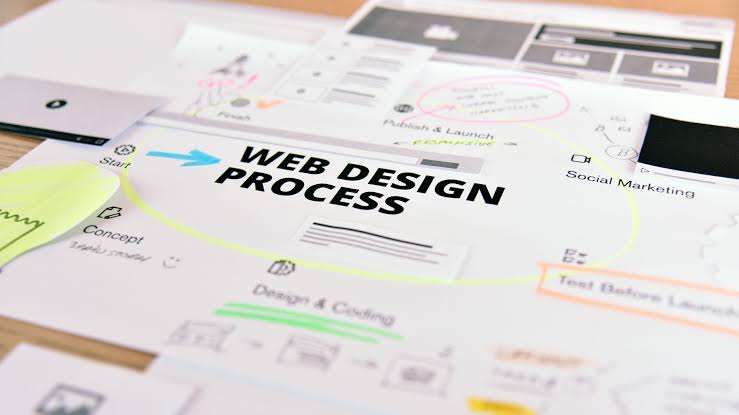 How to Plan a Website Design Project Step By Step in kenya