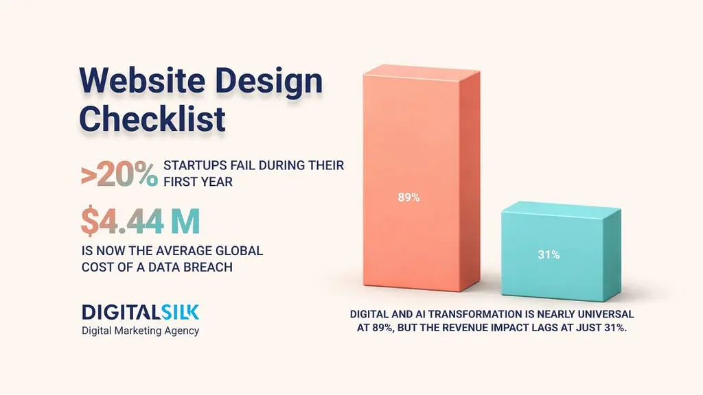 Web Design Contract Kenya | Practical Checklist